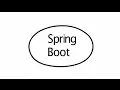 Microservices Tutorial for Beginners Part-2 SpringBoot with Maven and Eclipse