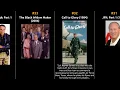 Craig T Nelson - Best movies