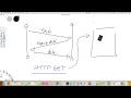 Stateful Inspection Firewall