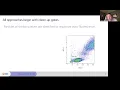 Lagu Unmixing and Compensation in FlowJo™ Software - Feb 27, 2025 4:18 PM w. John Quinn (51m 15s)