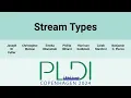 PLDI24 Stream Types