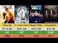 Channing Tatum s Movies Hits and Flops Box Office Breakdown Step Up Magic Mike