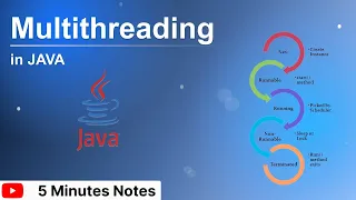 Notes - Multithreading in Java 5 Minute Notes