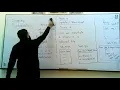 CF 22 Dec Classes Objects Methods Python Abdul Mannan Lecture