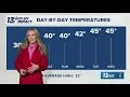 13 ON YOUR SIDE Forecast Coolest Day of the Next 7