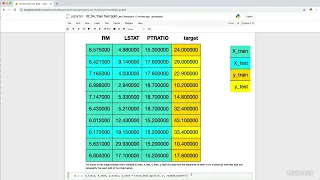 Train Test Split using Python Scikit-Learn