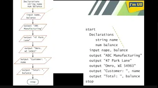 Modularization in Programming
