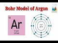 Bohr Model of Argon