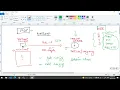 Learn Cisco Certified DevNet Associate DEVASC online Koenig Solutions
