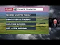 Spokane and Coeur d Alene forecast