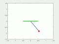Animation of Simple Pendulum using MATLAB