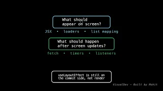 React Render vs Commit Phase Explained How React Actually Updates UI