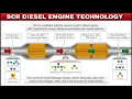 Understanding Selective Catalyst Reduction SCR Technology Diesel Engine