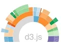 d3 js 006 Binding data