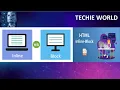 Session 17 Block and Inline tags in HTML