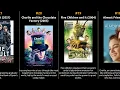 Freddie Highmore - Best movies