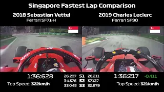 Singapore SF71-H vs SF90 Side by Side Comparison Ferrari F1
