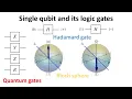Lagu Single qubit and its logic gates