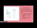 Function Machines tables