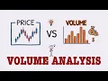Lagu Volume Analysis: The Correct Way to Read \u0026 Understand the Market