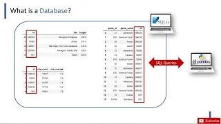 What is Database SQL Python Data Science Project