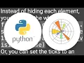 Hiding axis text in matplotlib plots