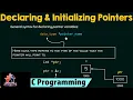 2 1 Pointer Introduction Pointer Basic Pointer Declaration Initialization Dereference Operator
