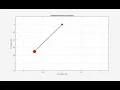Damped Pendulum Animation in MATLAB