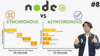 NODE JS Synchronous vs Asynchronous Programming in NODE JS in Hindi