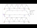 Truss analysis by method of sections explained