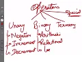 Operators in Java Unary Binary and Ternary Operators