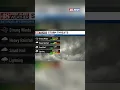 Saturday Morning Weather with 48 First Alert Meteorologist Jeff Desnoyers
