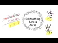 Subtracting Across Zeros 3 Strategies