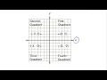 Saxon Math Course 3 Investigation 1