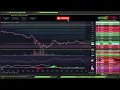 Live Bitcoin Halving Countdown Chart Liquidation Levels