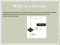 How does a for loop work In Java