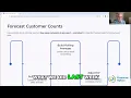 Data-Driven Scheduling Forecast Peaks Build Schedule