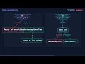 asyncio gather vs wait Python Interview Deep Dive