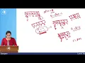 Data Structure Linear Queue Simple Queue Linear Data Structure