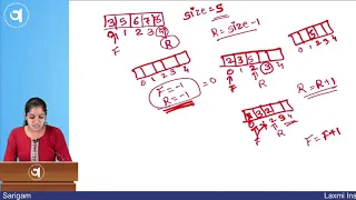 Data Structure Linear Queue Simple Queue Linear Data Structure