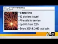Cedar Rapids fireworks season emergency calls up from last year