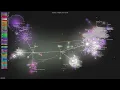 - Gource visualisation