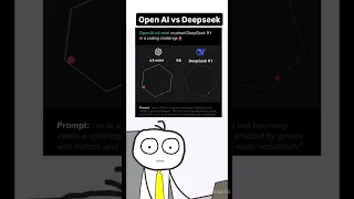 Deepseek R1 vs ChatGPT O3 Mini - The Ultimate AI Battle in 2025