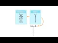 MS Access 2010 Lesson 11 Multi Table Queries Part 2