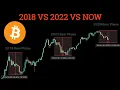 Bitcoin Cycle Bottom Signals Explained 2018 vs 2022 vs Now