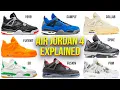 Explaining Types of Air Jordan 4s For Beginners Sneaker Collection