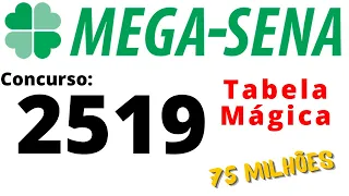 ???????? Mega Sena 2519 Análise Super Completa - Tabela Mágica