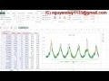 SWAT Creating 95ppu plot from output file 95ppu txt in SWAT-CUP using MS Excel
