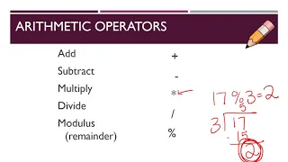 AP CSA Arithmetic in Java
