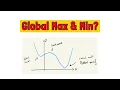 Optimization Intro Global Max Min What Are They Ali BA